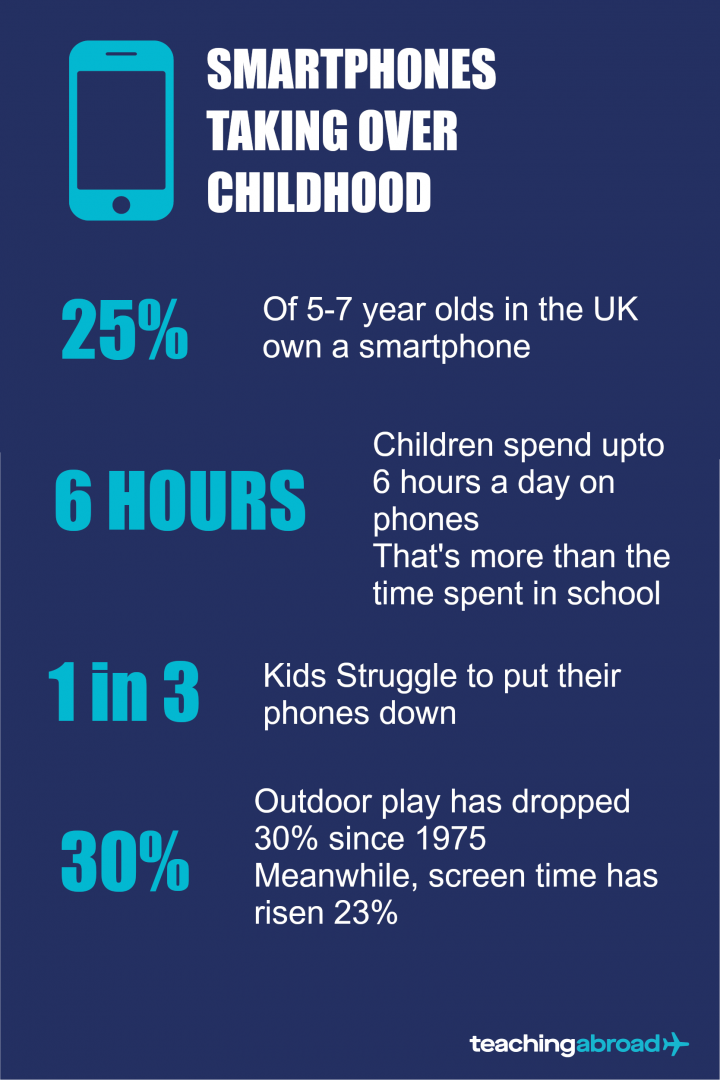 should smartphones be banned in schools
